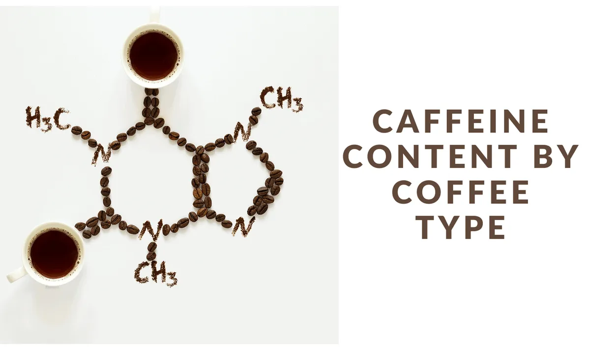 Caffeine Content by Coffee Type