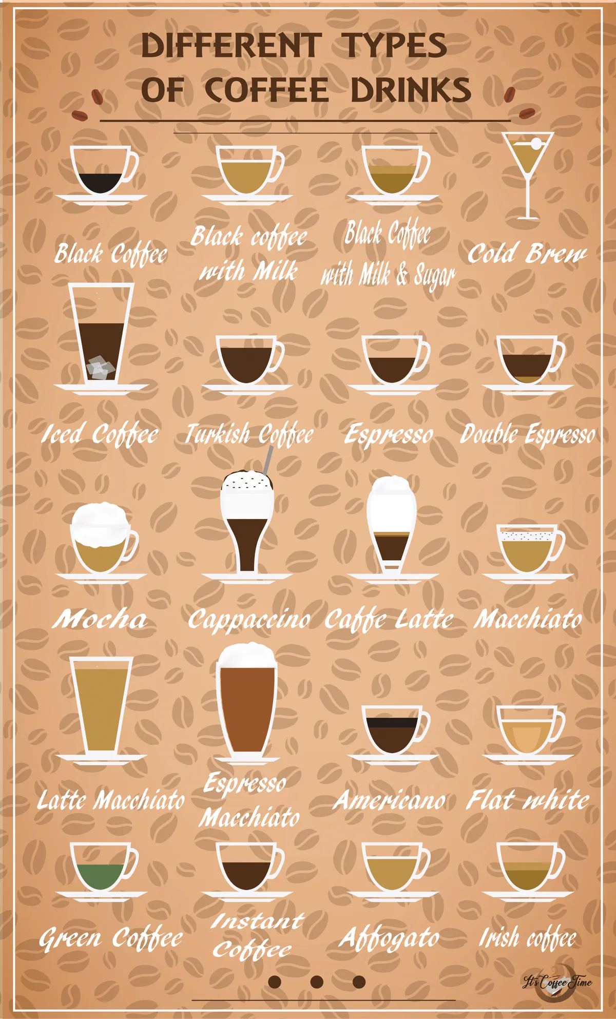 Different Types of Coffee Drinks