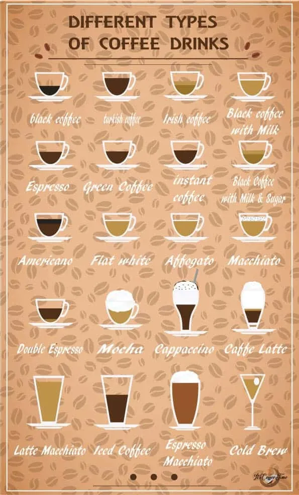 Different Types of Espresso Drinks: All You Need to Know