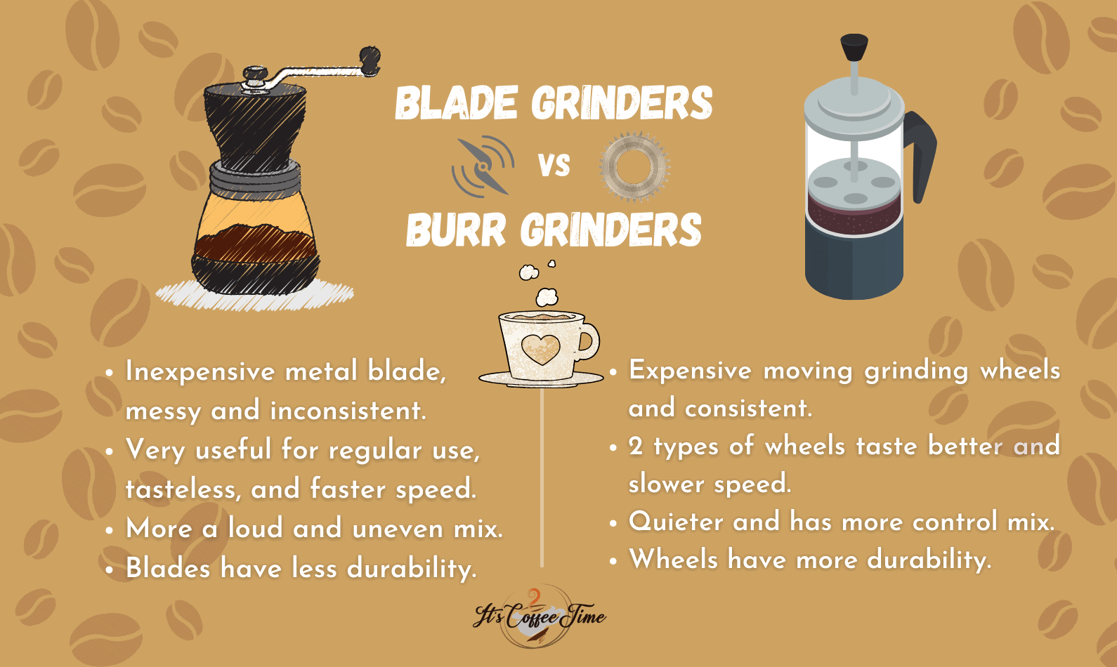 Blade grinders vs Burr Grinders